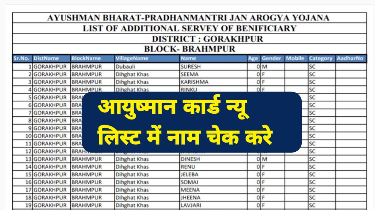 Ayushman Card New List 2024: आयुष्मान कार्ड नई सूची 2024, लाभार्थी सूची डाउनलोड लिंक