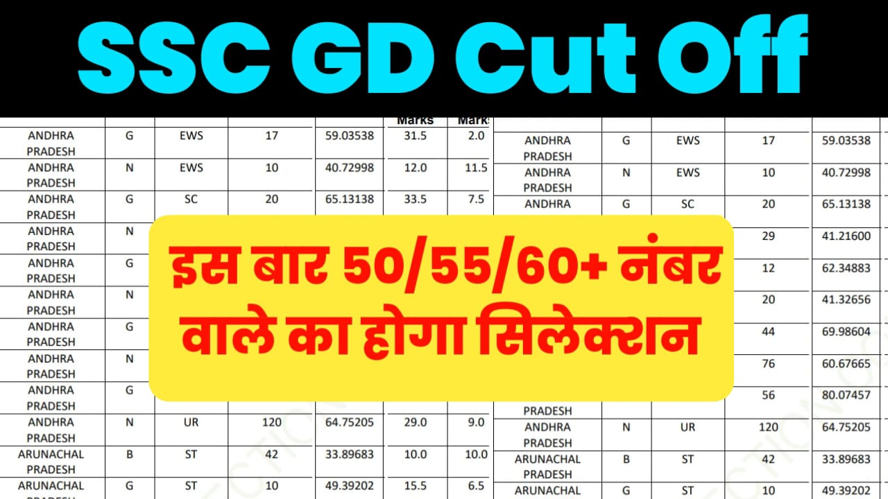 SSC GD Cut Off 2024: इस बार इतने नंबर पर होगा सिलेक्शन, एसएससी जीडी कांस्टेबल का कट ऑफ हुआ जारी -